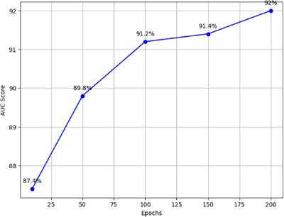 DeepSplice: a deep learning approach for accurate prediction of alternative splicing events in the human genome